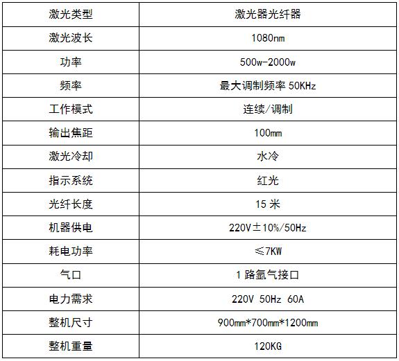 激光器光纤 参数.jpg